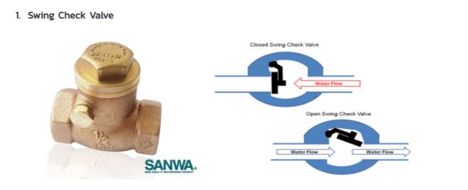 235002What is a Check Valve and why is it important? – Ninenovel TV ...